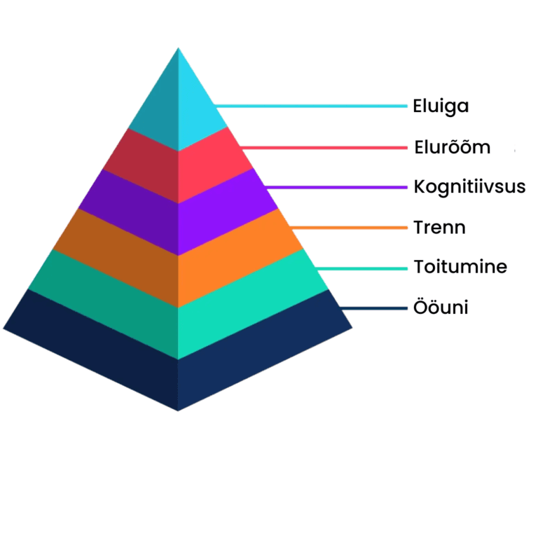 Uni kui tervise vundament - timo oja